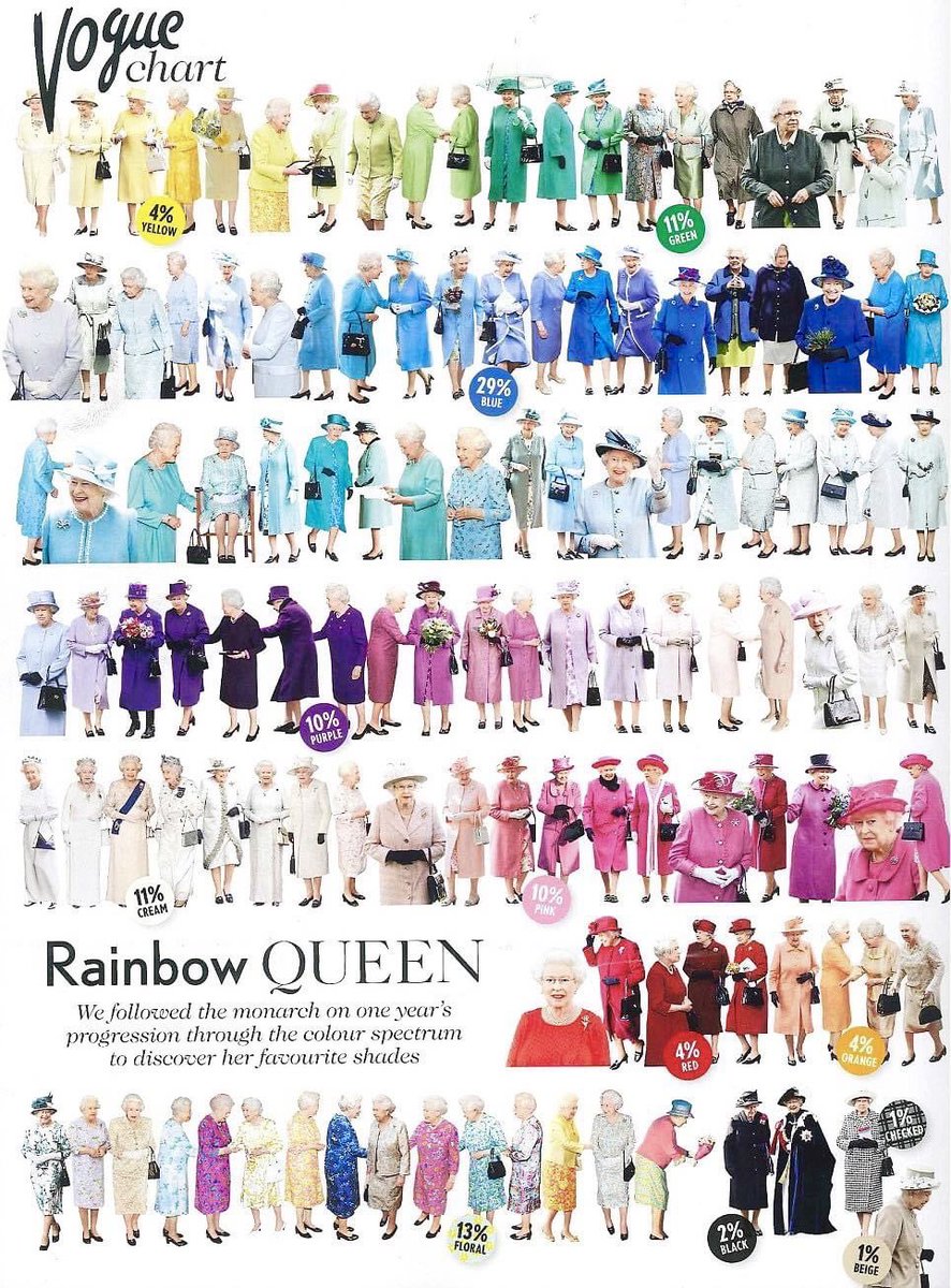 wongthanong's tweet photo. สีสวยดีนะครับ😊

Via: VOGUE
#QueenElizabeth
#ควีนเอลิซาเบธที่2 https://t.co/iXstthKusu