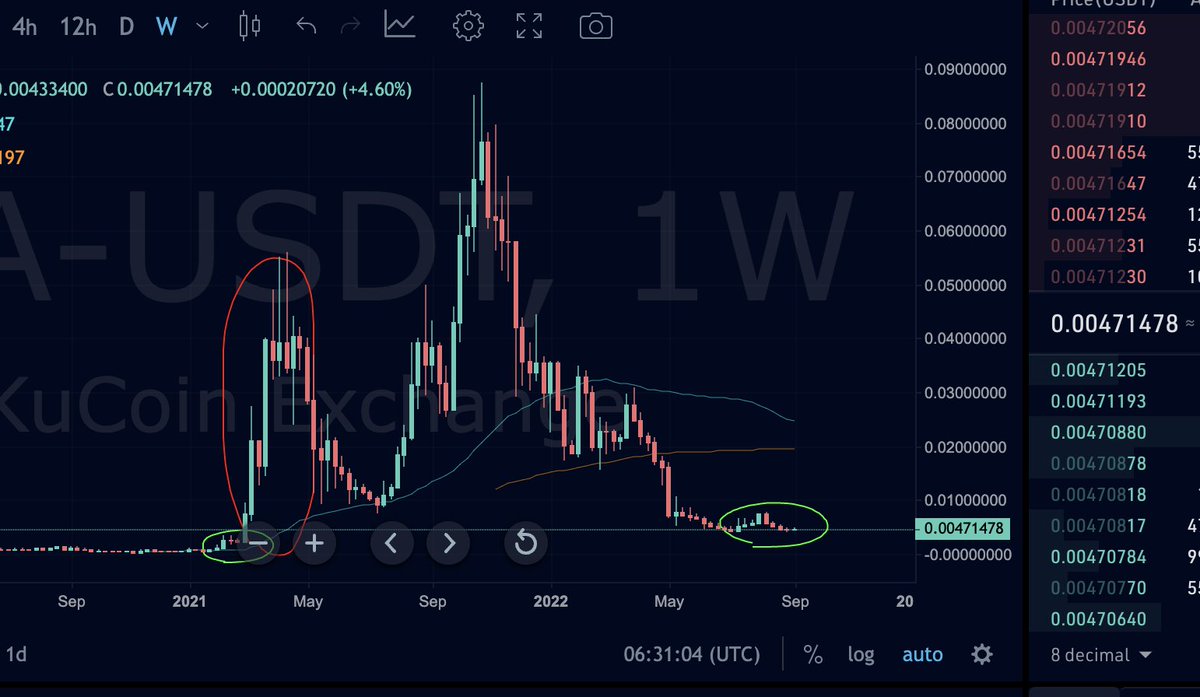 Aki50267689's tweet photo. I'd love to see this kind of $VRA move soon. https://t.co/0mAUEjqs2r