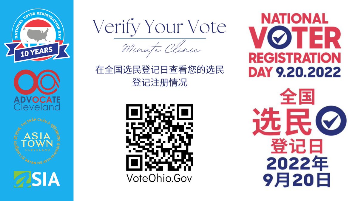OCACleveland's tweet photo. Celebrate National Voter Registration Day Tues. 9/20 from 12-3 p.m. at E. 30th & Payne Ave. Verify your vote, update your voter registration, or register to vote ahead of the General Election in Nov.
#NVRD #VerifyYourVote #VoteReady
@asiatowncle @ASIAOHIO @OCANational @APIAVote https://t.co/Ahwm9tcQiZ
