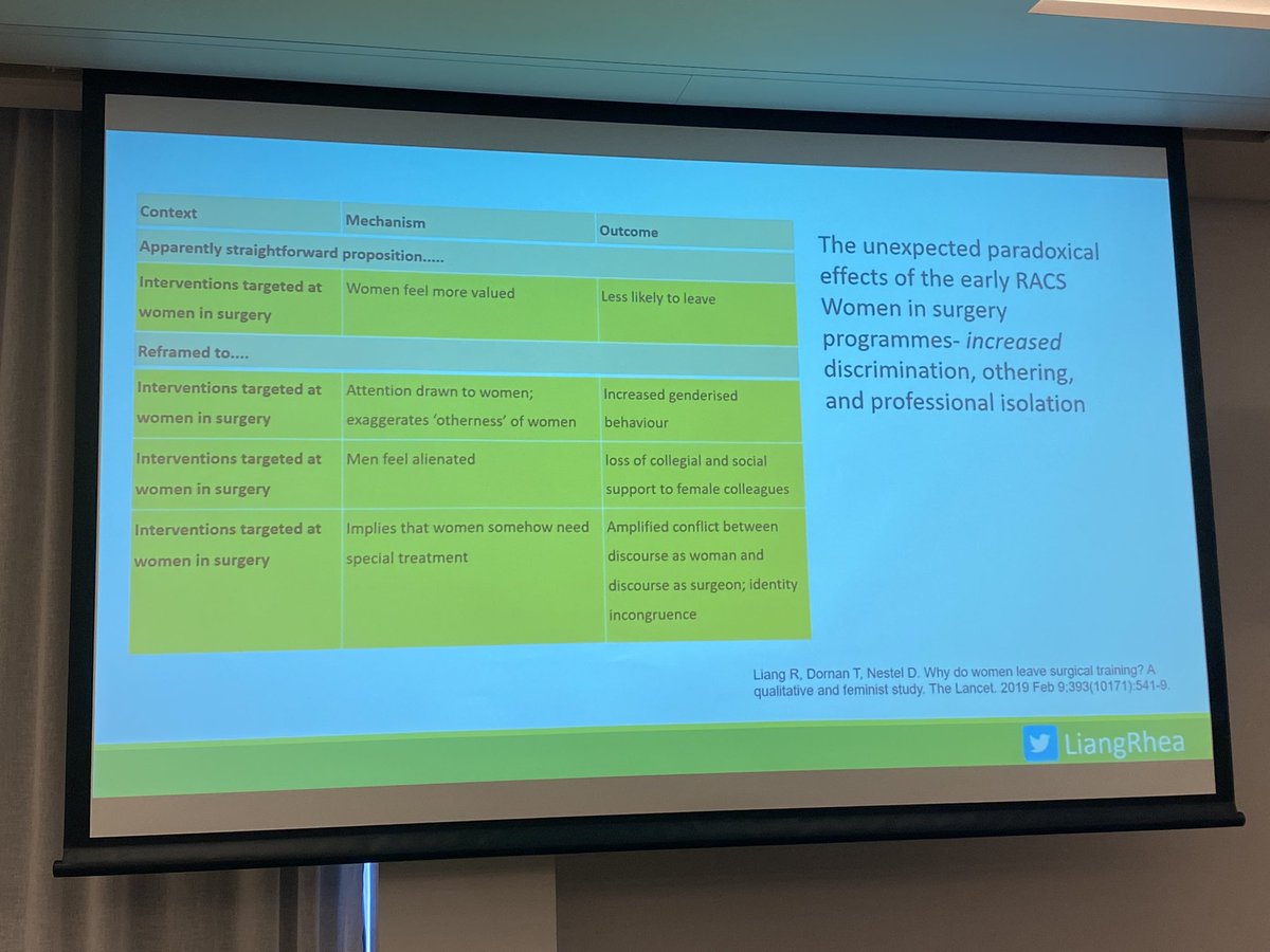 MaryannCTurner's tweet photo. The unexpected paradoxical effects of the early RACS Women in Surgery interventions.

Increased genderised behaviours. Good men felt alienated. Women felt in need of special help.

@LiangRhea #CombiSIG22 https://t.co/az2XSQrQeh