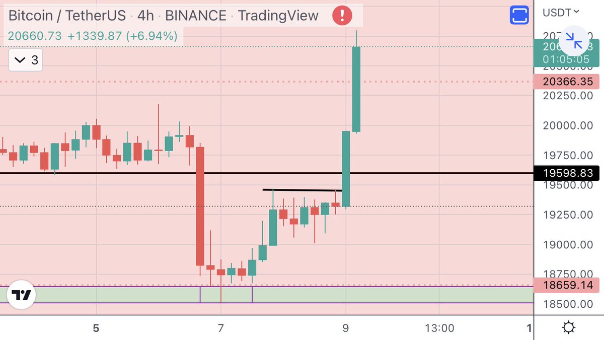 tradingyid's tweet photo. i put in the research. i time my re entries. i share this with u. BEFORE THE MOVE HAPPENS! i don’t tell u after. this is the difference between me and ur paid group leader 🐦 #pigeonarmy #pign #btc https://t.co/AHjD2gF5Ui