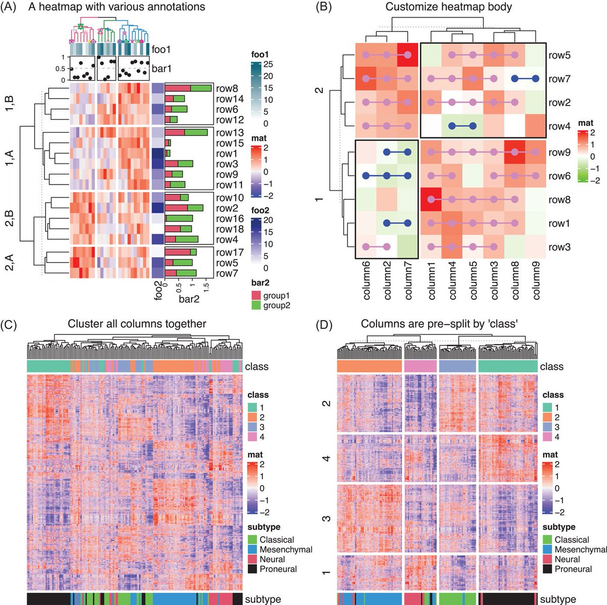 iMetaScience's tweet photo. Complex heatmap visualization, created by @jokergoo_gu ComplexHeatmap provides the richest toolset for constructing highly customizable heatmaps, easily establishing connections between multisource information. 
#Bioinformatics #R #visualization 
https://t.co/iKQFYRajWN https://t.co/UkkGE1V3A7