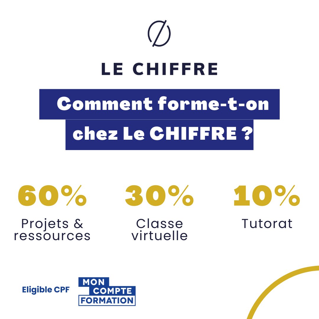 Comment forme-t-on chez Le Chiffre ?
📍60% Projets et ressources​
📍30% Classe virtuelle
📍10% Tutorat
Formations en plein temps ou en apprentissage
Pour en savoir plus : lnkd.in/dtGHg6E
Ou prendre RDV pour parler de votre projet : lnkd.in/eyWngyG9
Belle journée 😀