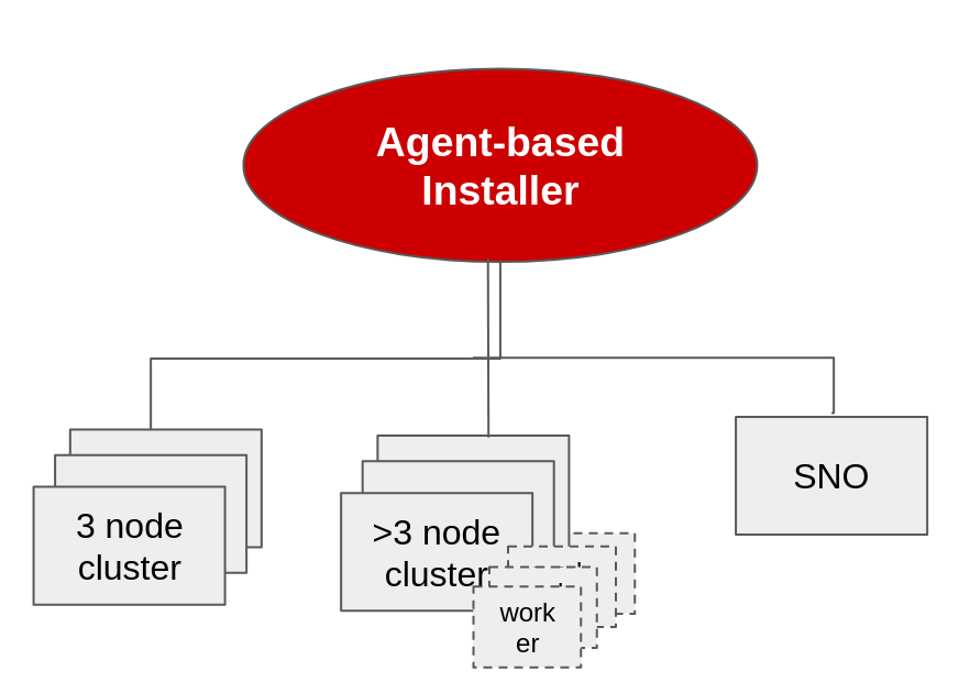 RamonAcedo's tweet photo. Hey all, we are launching the Agent-Based Installer early access, making it easy to install OpenShift on bare metal anywhere. Feedback welcome! https://t.co/T8AOlys8Fp https://t.co/FpOzUXrZvs