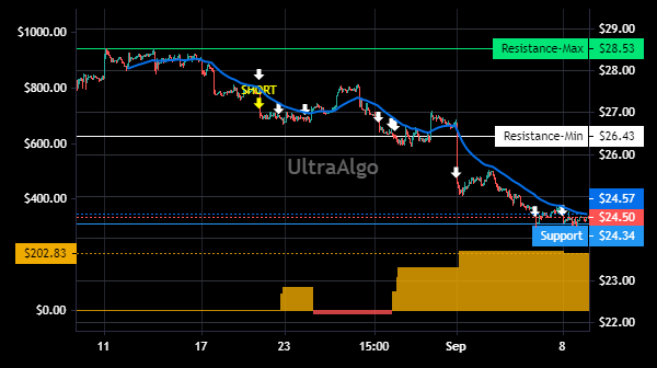 TradingView Chart for Woori Financial Group Inc Spon Ads Each Rep 3 Ord Shs