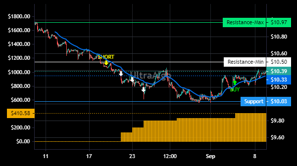 TradingView Chart for Pearson Spons Adr Each Rep 1 Ord Gbp0.25