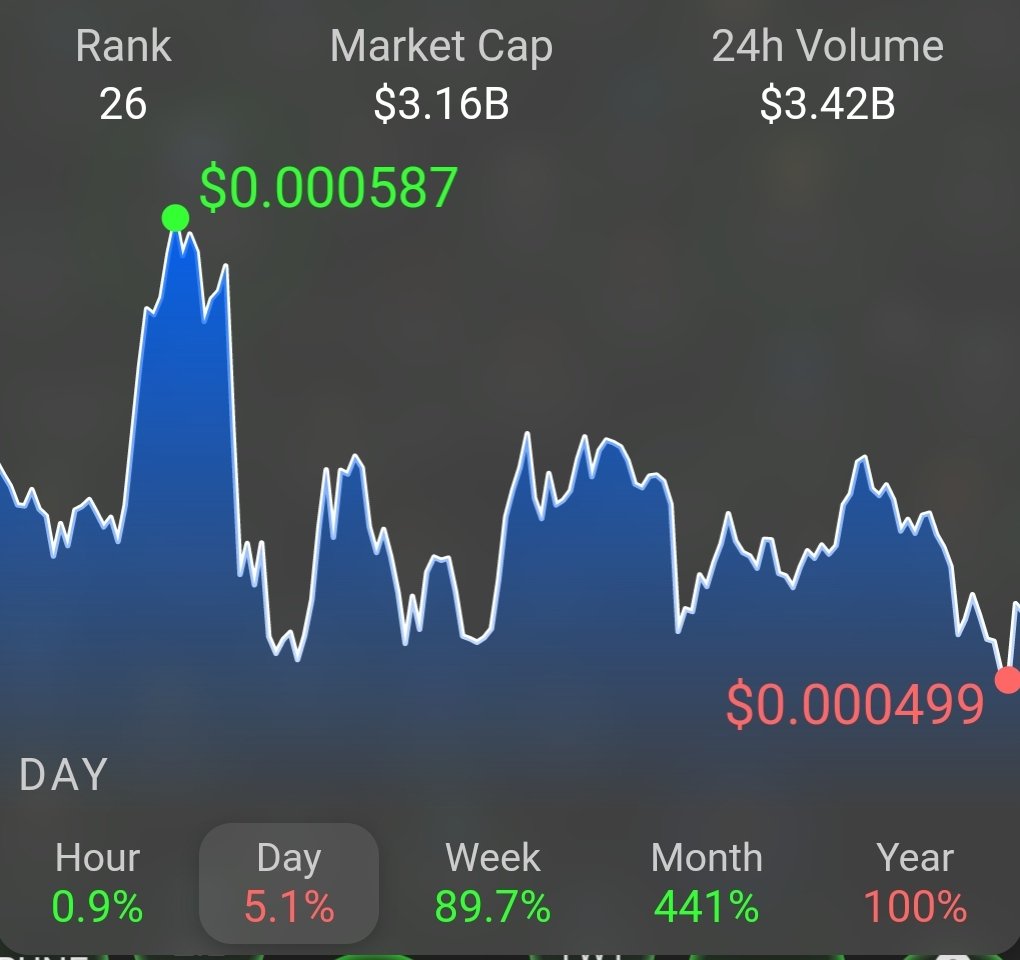 Retweet if you're still holding $LUNC! 🔥🔥🔥🔥🔥🔥🔥

#LUNC ✨ #HaileyLUNC ✨ $LUNC ✨
