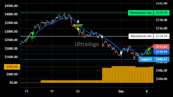 TradingView Chart for Rli Corp