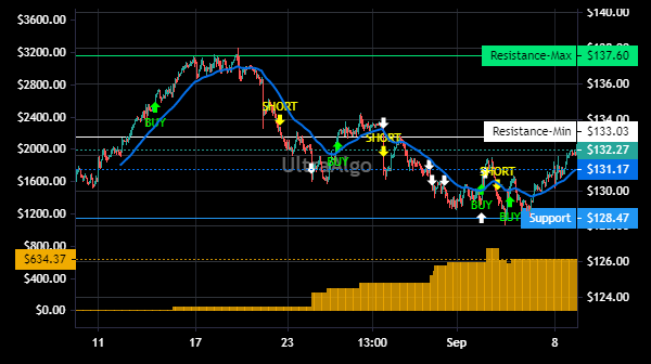 TradingView Chart for Hanover Insurance Group
