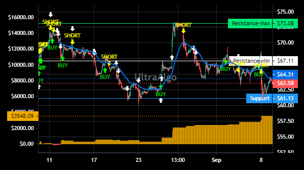 TradingView Chart for Daqo New Energy Corp Spon Ads Each Repr 5 Ord Shs