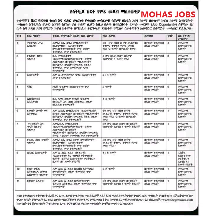 MOHAS JOBS (@jobsmohas) on Twitter photo 