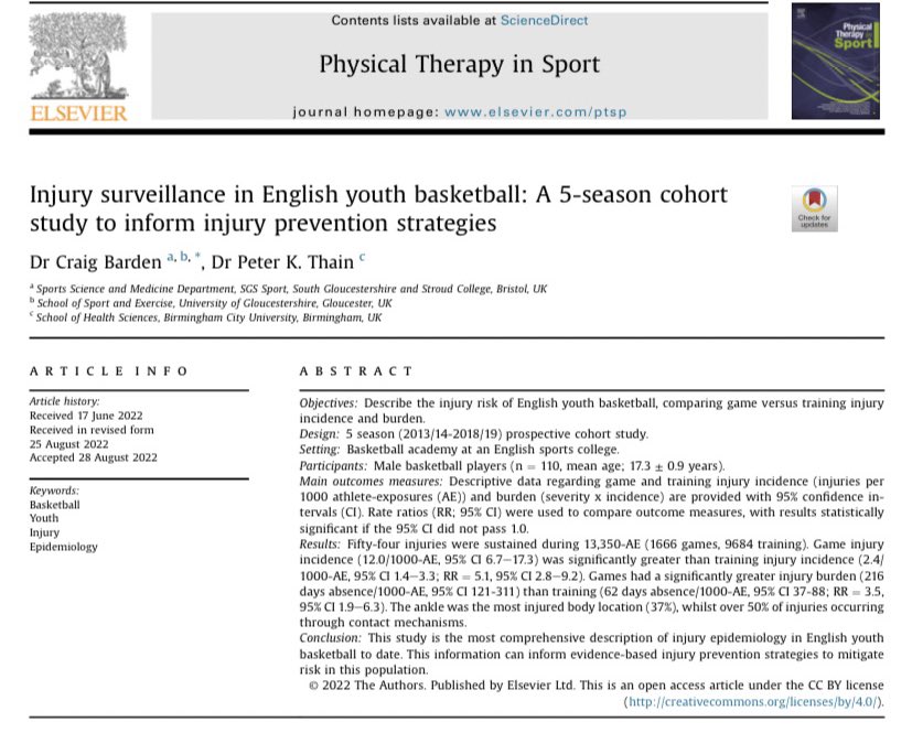 cigney's tweet image. 🏀 Super excited this publication is out 🤕

“Injury surveillance in English youth basketball: A 5-season cohort study to inform injury prevention strategies”

First ever 🏀 specific study to describe injury risk in English youth.

📌 sciencedirect.com/science/articl…

👏🏻 Thanks @MrThain!