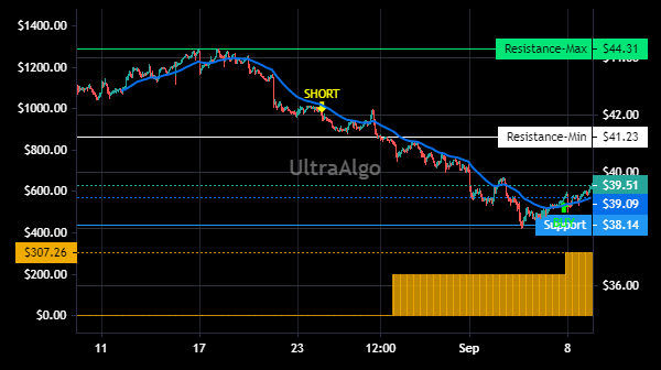 TradingView Chart for Essent Group Ltd
