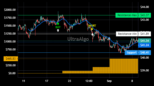 TradingView Chart for Parsons Corporation