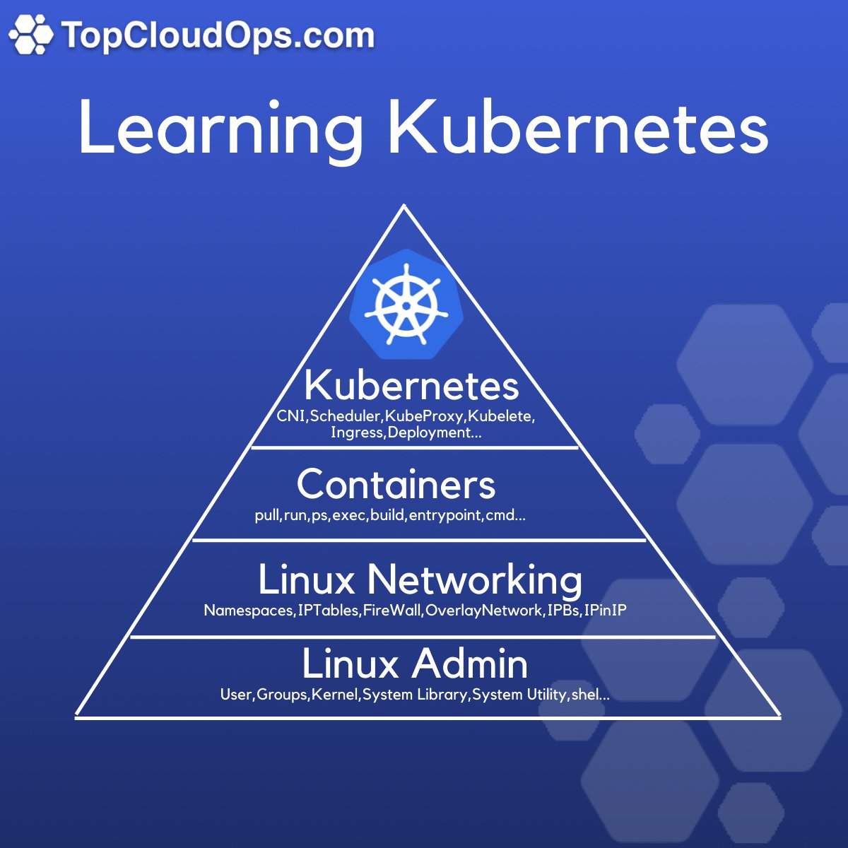 TopCloudOps tweet media