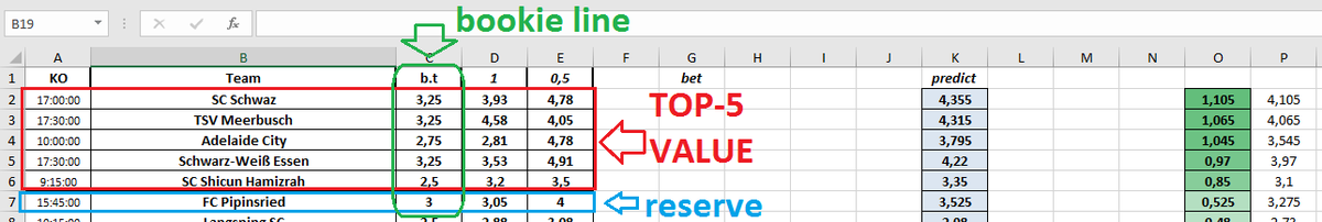 EdgeTheoryBoss's tweet photo. it was decided to transfer all subscriptions to VALUE #2 for the time being. Up to this point, each of the clients will receive the top-5 VALUE#2 instead of a "VALUE"

you can find all top-5 here⏬
https://t.co/fdWz7JI9L2

#bettingtips #cryptocurrency #NFT #9Eyluel #QueenRadio https://t.co/cCIbWOaoG7