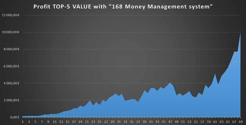 EdgeTheoryBoss's tweet photo. it was decided to transfer all subscriptions to VALUE #2 for the time being. Up to this point, each of the clients will receive the top-5 VALUE#2 instead of a "VALUE"

you can find all top-5 here⏬
https://t.co/fdWz7JI9L2

#bettingtips #cryptocurrency #NFT #9Eyluel #QueenRadio https://t.co/cCIbWOaoG7