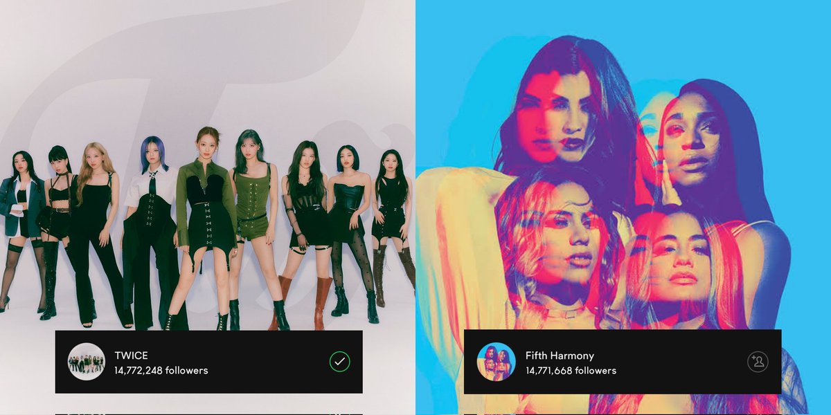 🏆 | #TWICE (14.772M) surpassed Fifth Harmony (14.771M) to become the 2nd most followed Female Group in Spotify history! 👏 @JYPETWICE