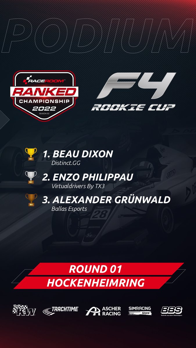 Round 1 of the #RaceRoom Ranked Championship is in the books.

Over 300 drivers have raced at the Hockenheimring,
but there is only room for 3 on the podiums of the top splits.

Congratulations! 🍾🏁

Sign up for Round 2 now!
▶️ game.raceroom.com/championships/…