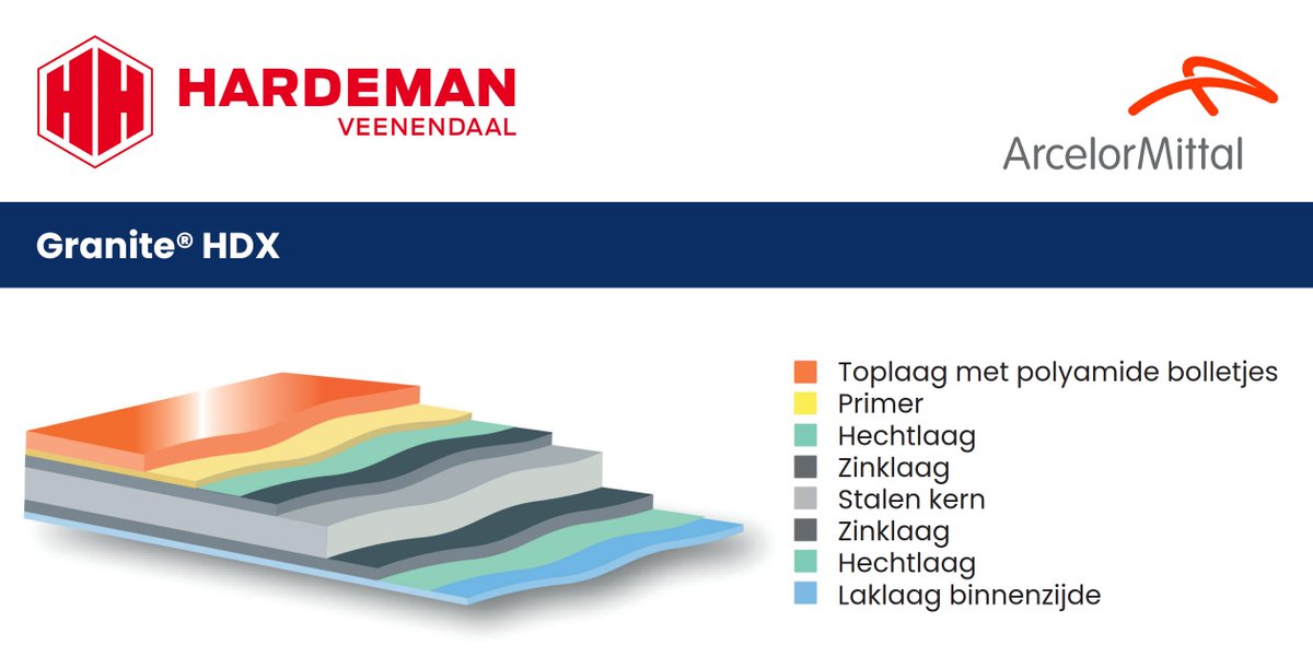 Hardeman Veenendaal (@hhardemanbv) on Twitter photo 