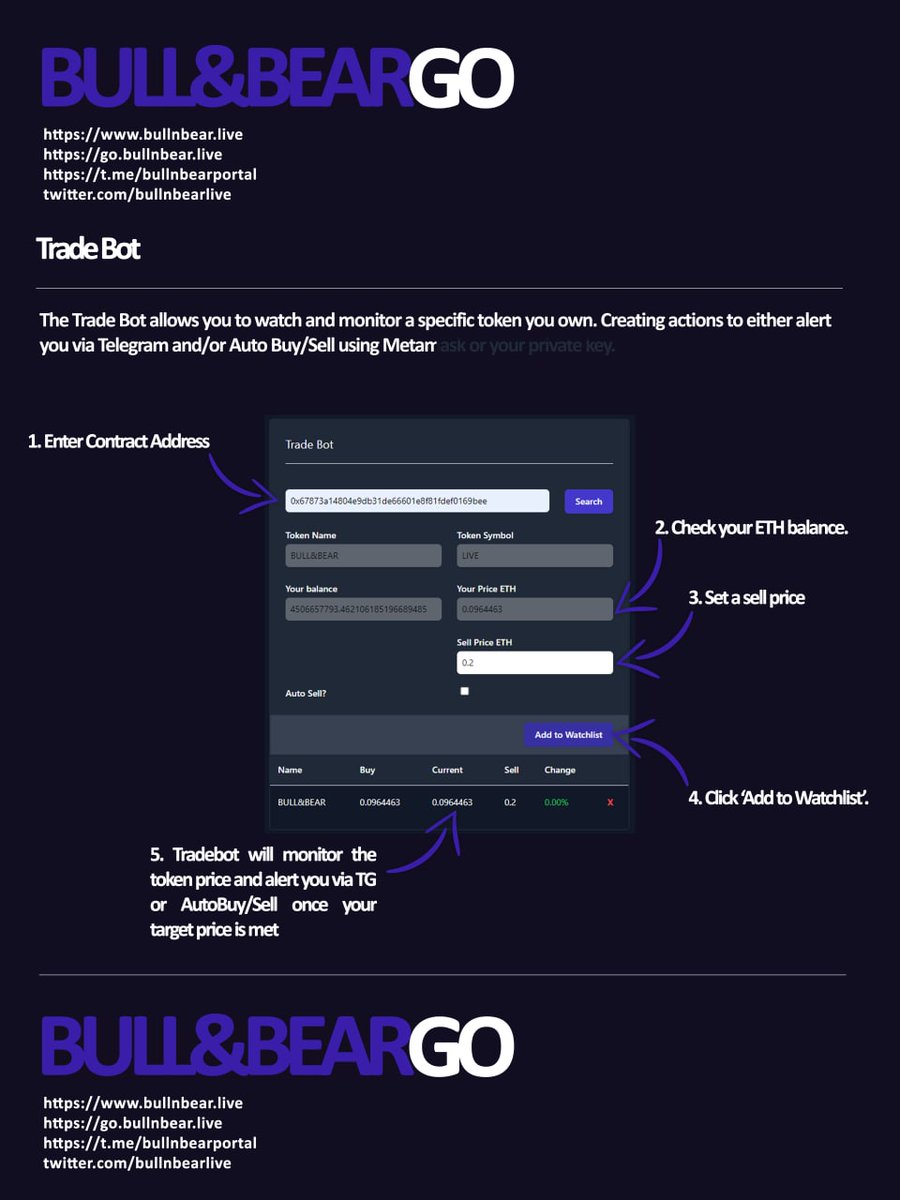 <a href="/0xFitz/">Fitz</a> We hope your time off has been refreshing Fitz!

We would love to invite you for a chat about BULL&amp;BEAR!

We just recently released our Trading Bot which could disrupt the degen trader market 👀

Here's an infographic on how it works!👇