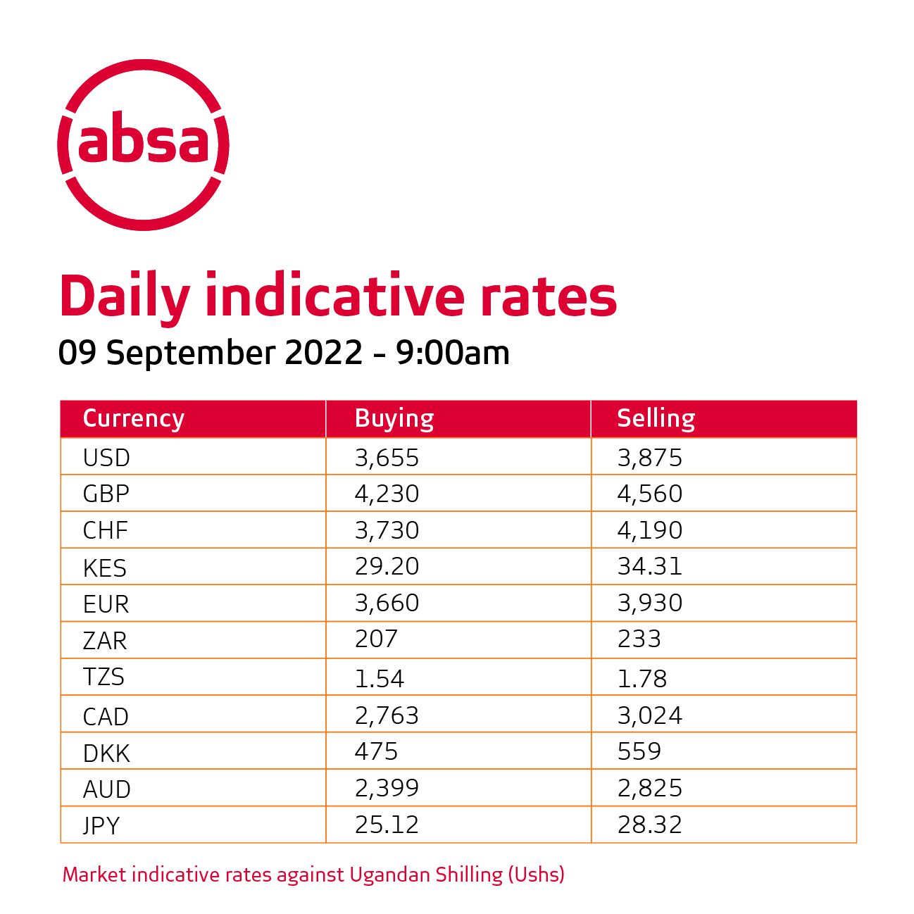 Absa Bank Uganda On Twitter Today s Forex Update Be Advised That bank-of-uganda-on-twitter-today-s-exchange-rates-for-more-rates