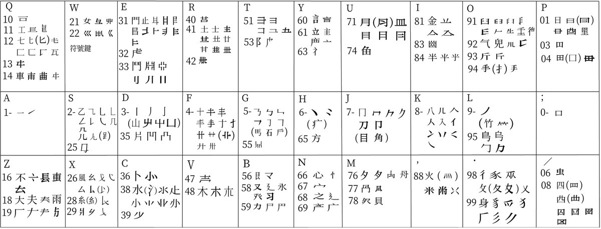 vamst9's tweet image. 行列輸入法字根
#行列輸入法
#行列入力方法
#arrayinputmethod
#字根
#免費輸入法