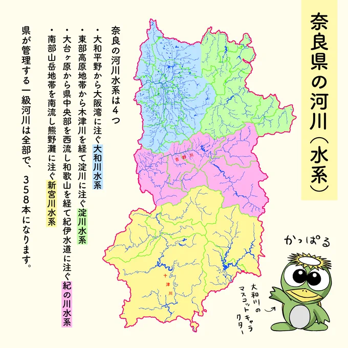 【奈良メモ】奈良県の河川(水系)

奈良県の河川について、ネットで調べてみてもあまり良い画像(地図)がなかったので自作してみました!

・奈良の河川水系は「大和川水系、淀川水系、紀の川水系、新宮川水系」の4つ。
・県が管理する一級河川は全部で、358本。

参考
https://t.co/nj8fUZUGf3 
