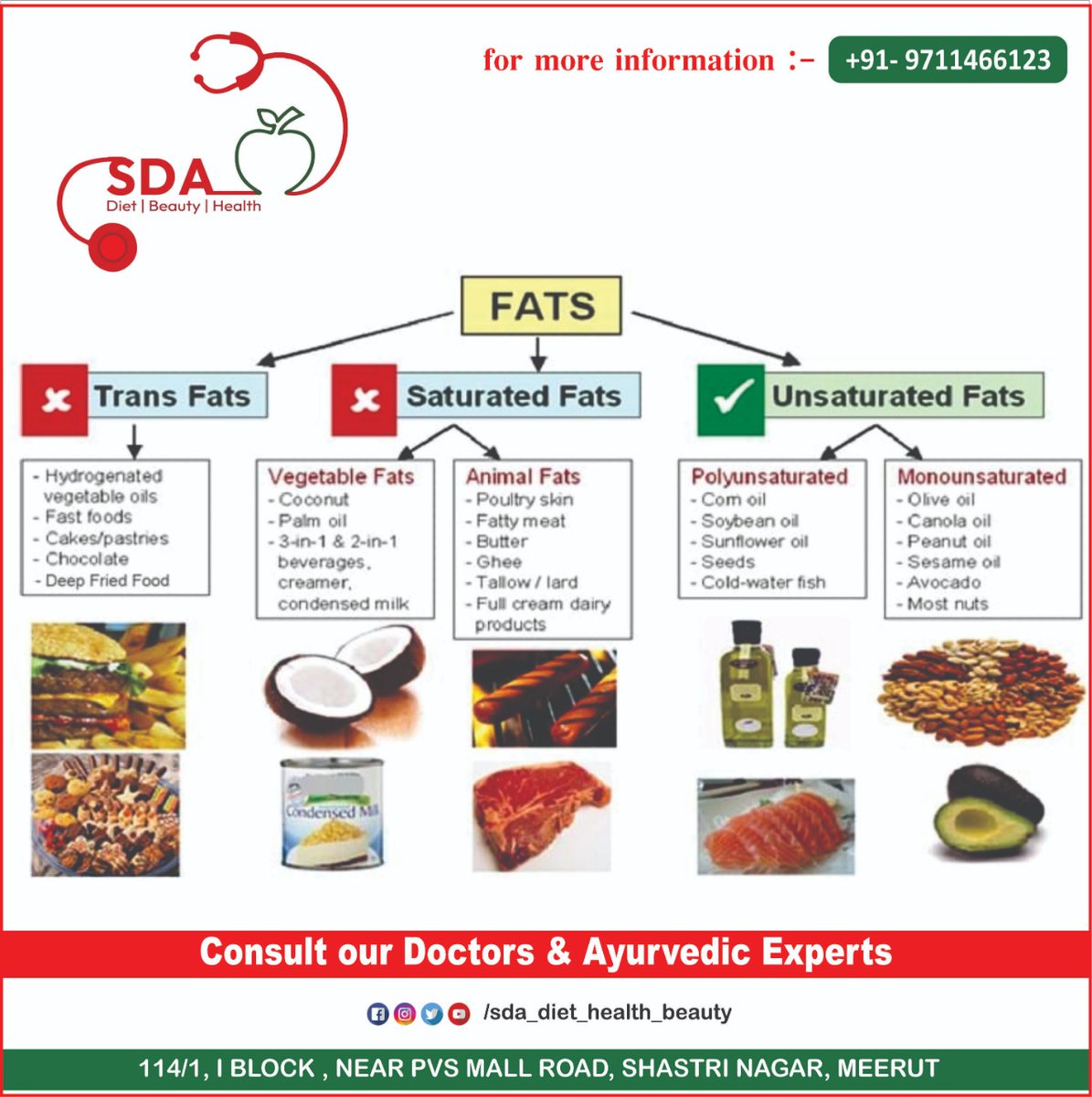 HealthSda's tweet photo. lets understand different types of fats:
- Trans Fats
- Saturated Fats
    - Vegetable fats
    - Animal fats
- Unsaturated Fats
    - Polyunsaturated 
    - Monounsaturated 
Consult Now 
call now : 09711466123
#SDA #Diet #Health #Beauty #nutrition #tips #Foods #Vegetables https://t.co/06fgmXMsm3
