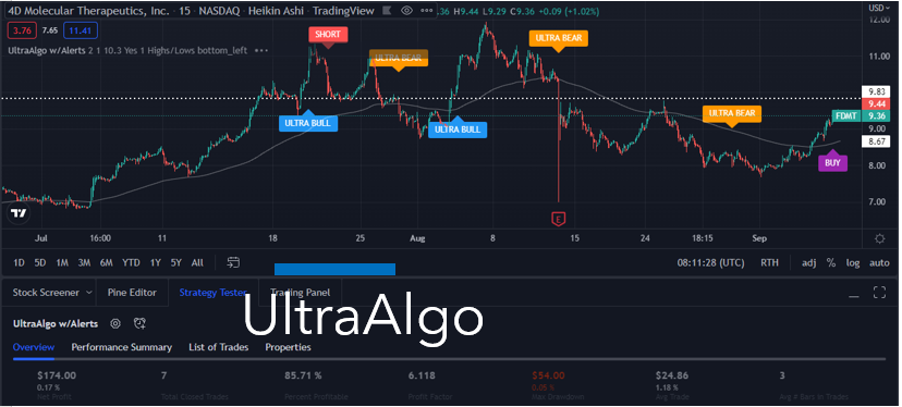 TradingView Chart for 4D Molecular Therapeutics Inc