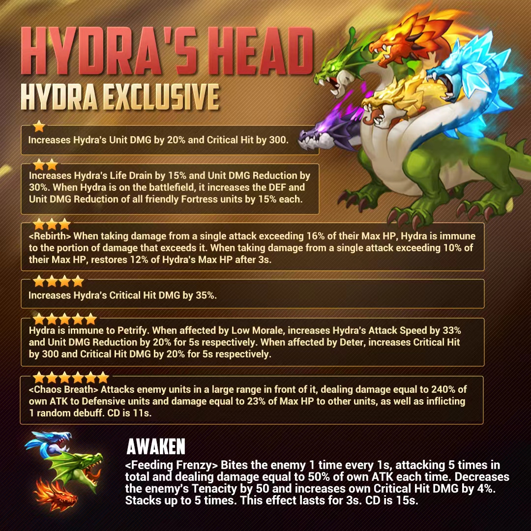 MightEra's tweet photo. Dear lord, 
Here comes the new unit exclusive of Hydra!
#MMEOC #Hydra #UnitExclusive https://t.co/SisTutWK0T