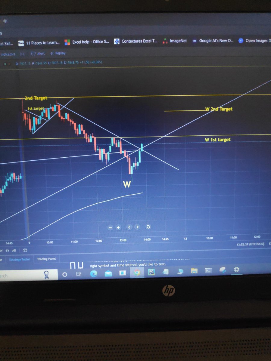 HarichandanSub's tweet photo. #Nifty 50 https://t.co/jo6THqYtoK