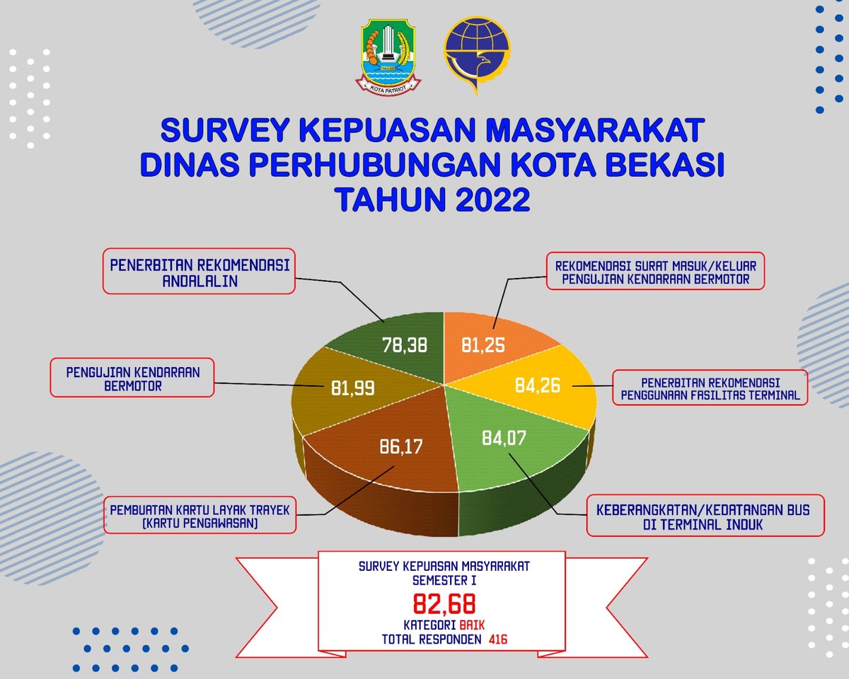 Dishub Kota Bekasi tweet media