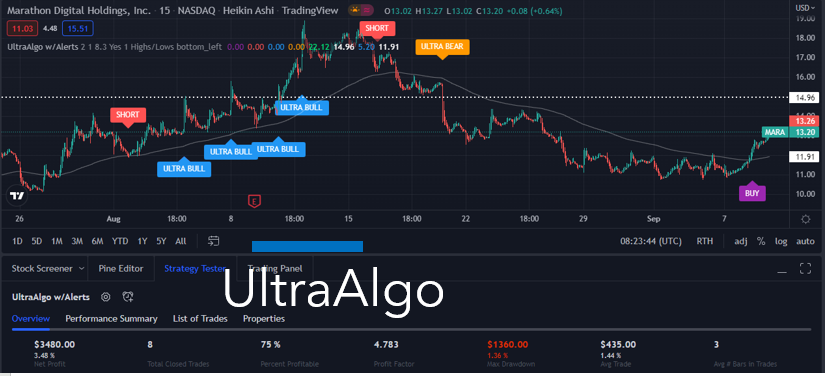 TradingView Chart for Marathon Digital Holdings Inc