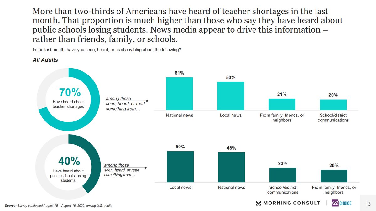 Paul DiPerna tweet media