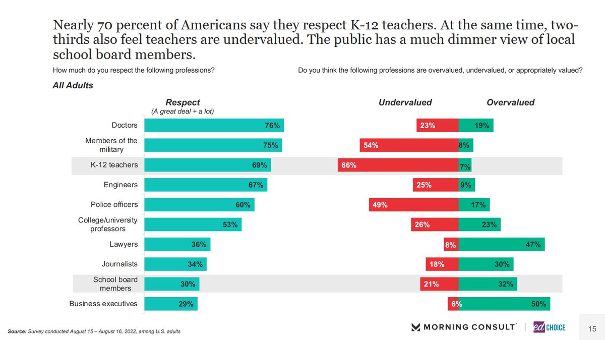 Paul DiPerna tweet media