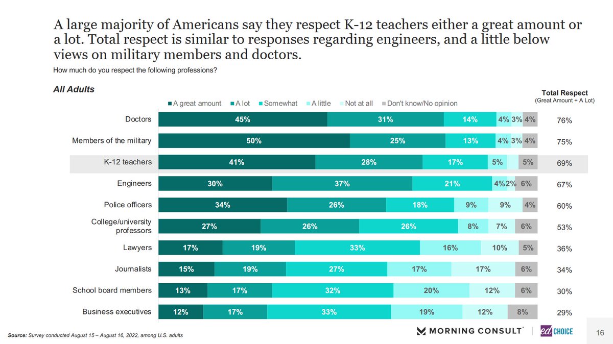 Paul DiPerna tweet media