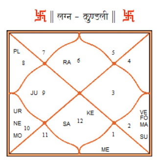kundli - Twitter Search / Twitter