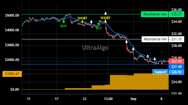 Hp Graph Chart Trading Ideas for HPQ (Hp Inc)