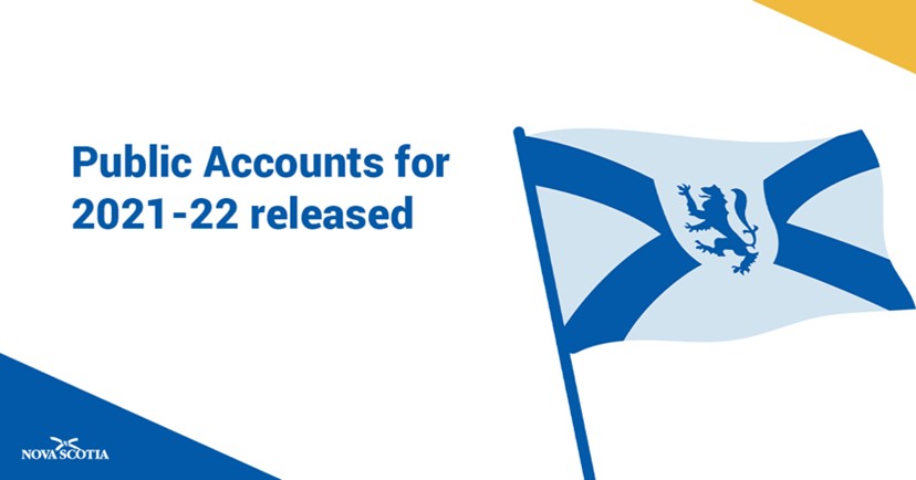 The Province released the public accounts for the 2021-22 fiscal year today, reporting a $350.9 million surplus for the year ending March 31, 2022, compared to a budgeted deficit of $584.9 million. It is an increase of $243.2m from the final forecasted surplus of $107.7 million.