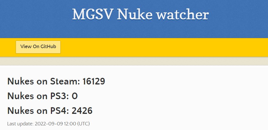 phantom_wolf1's tweet photo. MGS 5 Nuke Count 09.09.2022. 
#MetalGearSolid #Peace #fixphantomnukes #ThePhantomPain https://t.co/r6TBAX9zwP
