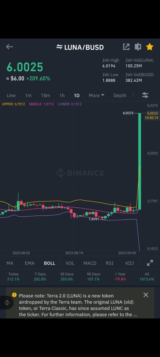 Gm ppl!
have you seen $LUNA 👀 recently? 

#ProbablyNothing