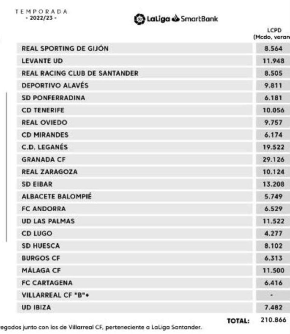 GurealavesRadio - A CONTRAPIÉ tweet media
