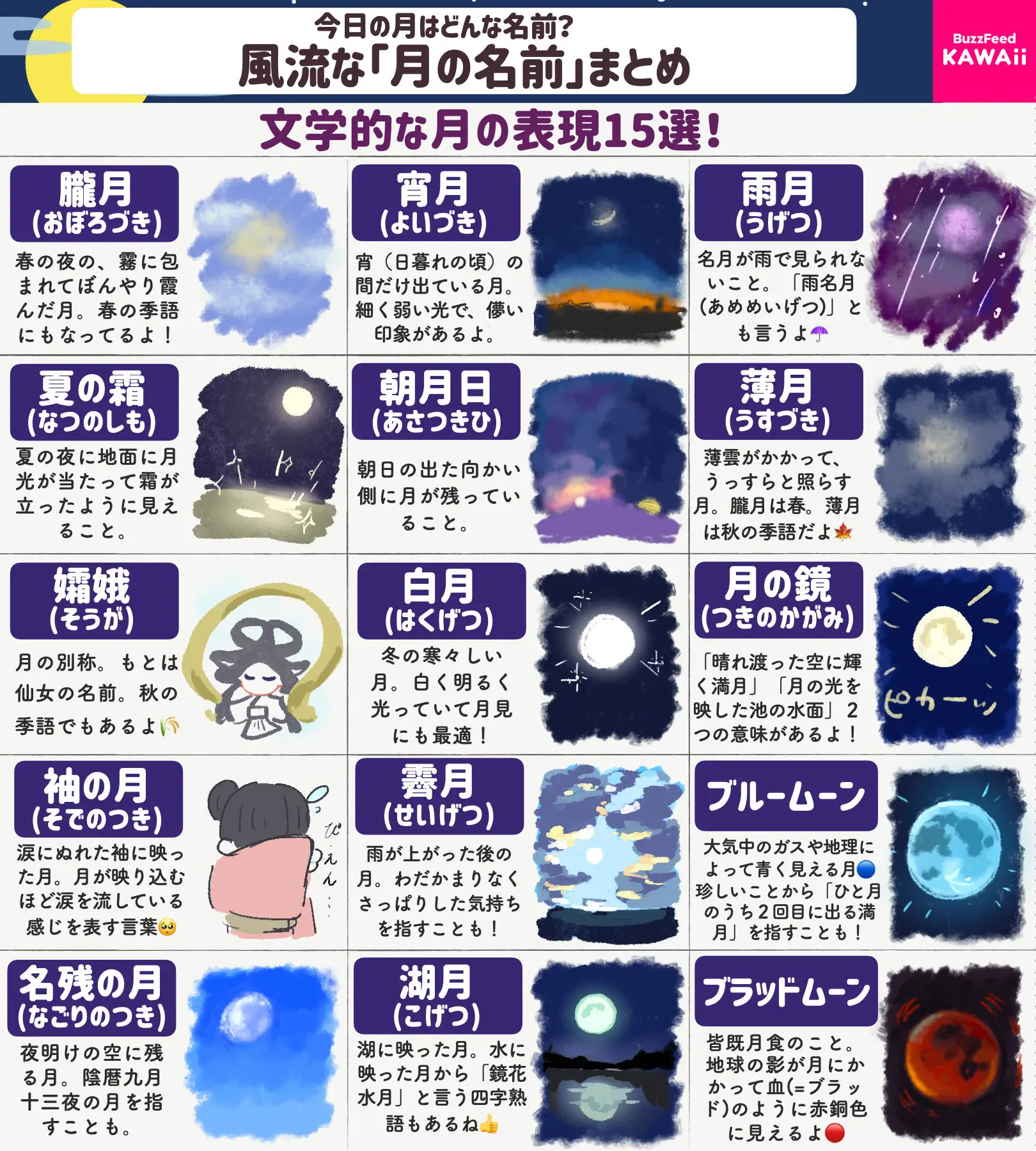 みんなはいくつ知ってる？いろいろな「月の名前」を分かりやすくまとめて紹介したツイートが話題に！