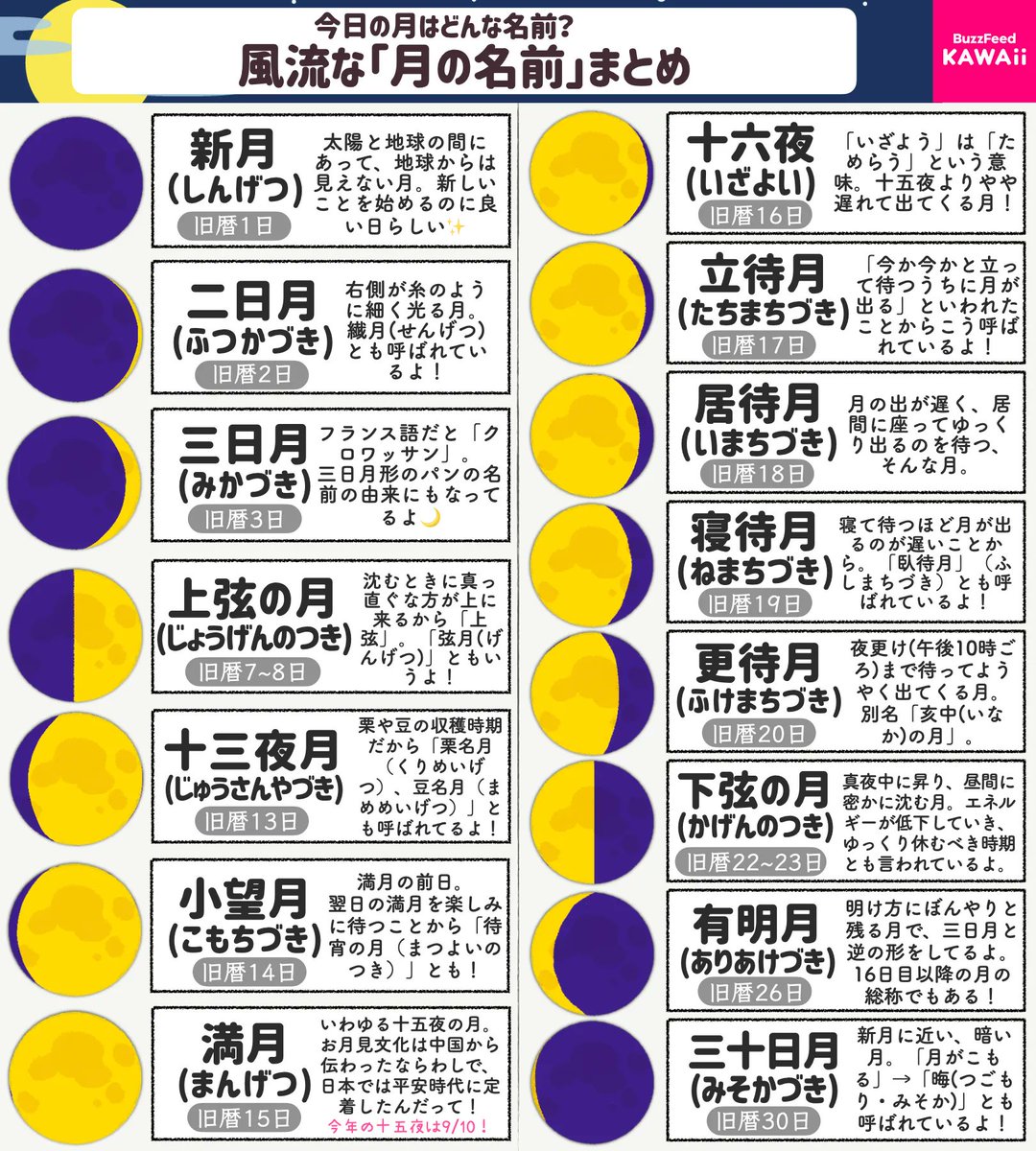 Buzzfeed Kawaii Na Tviteru 明日9 10は 十五夜 風流で美しい 月の名前 をまとめました T Co 2azilvtzvp Tviter