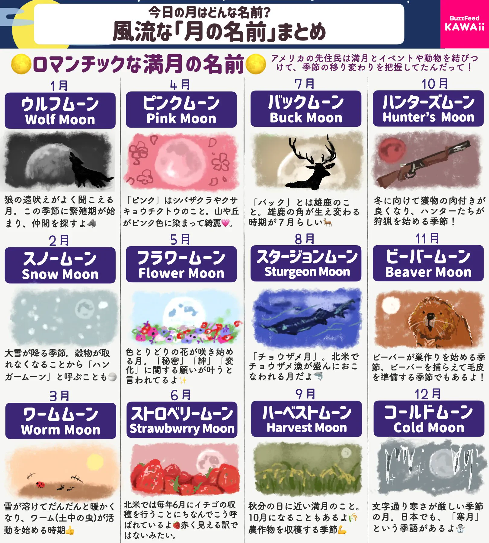 みんなはいくつ知ってる？いろいろな「月の名前」を分かりやすくまとめて紹介したツイートが話題に！