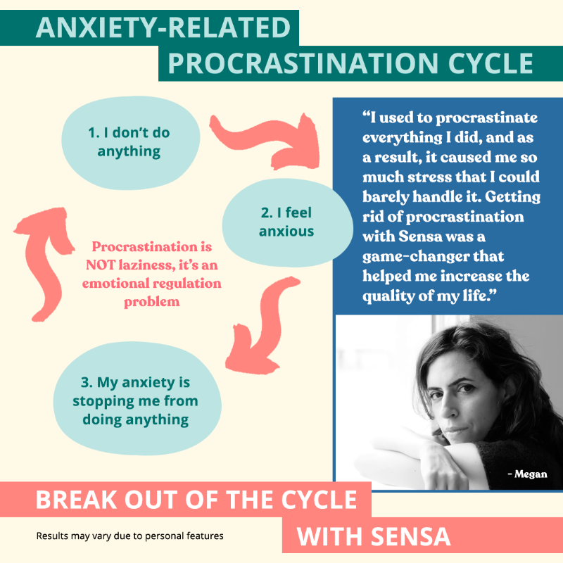 SensaHealth's tweet photo. Procrastination is not laziness. It’s an emotional regulation problem that can contribute to stress and anxiety. Explore science-based techniques to overcome procrastination and feel better.