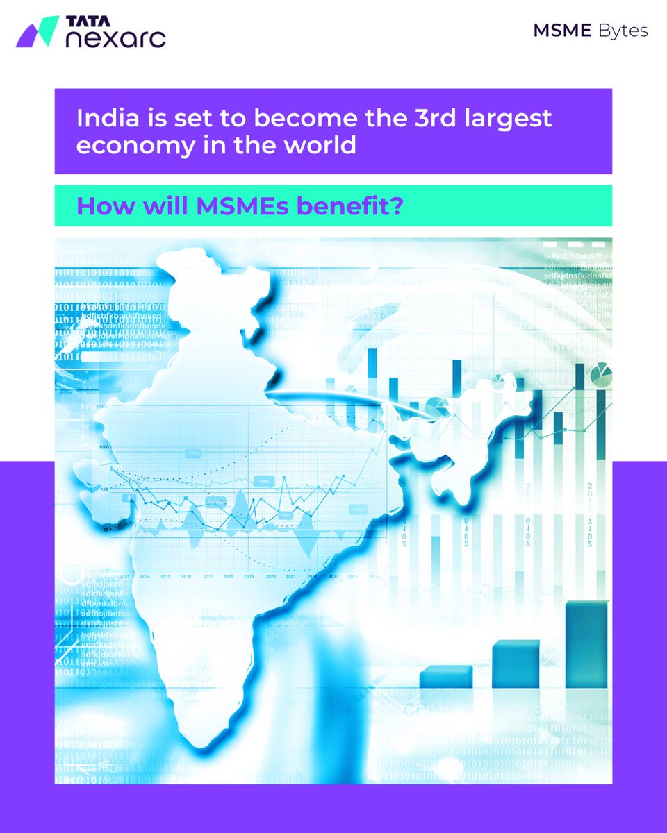 Tatanexarc's tweet photo. India is on course to be the third-largest #economy by 2029. In this week's #MSMEbyte we take a look at how #MSMEs can benefit from this #economicgrowth π https://t.co/obVxpdXiIN
#Tatanexarc #AccelerateGrowth #EmergingBusiness #Growth #Business #SmallBusiness #MSMEIndia #MSME https://t.co/aQQ6Bk98tK
