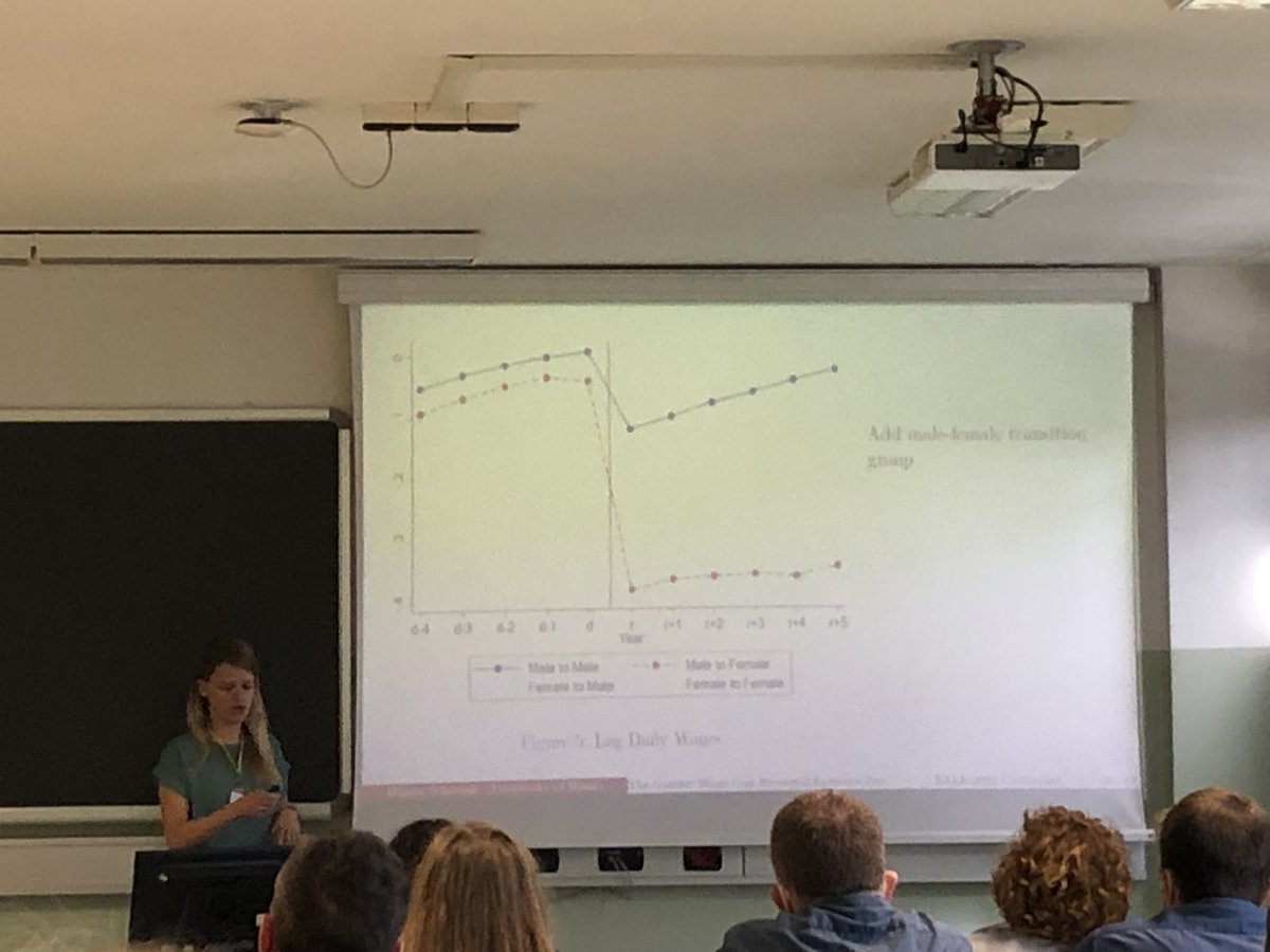 Gender wage gap after worker death: Women replacing a deceased man get 31 log point lower wage, while men replacing a woman even earn more than predecessor. Cool paper by <a href="/hanna_schwank/">Hanna Schwank</a> &amp; @he_illing #EALE2022 <a href="/eale_sbe/">EALE</a>