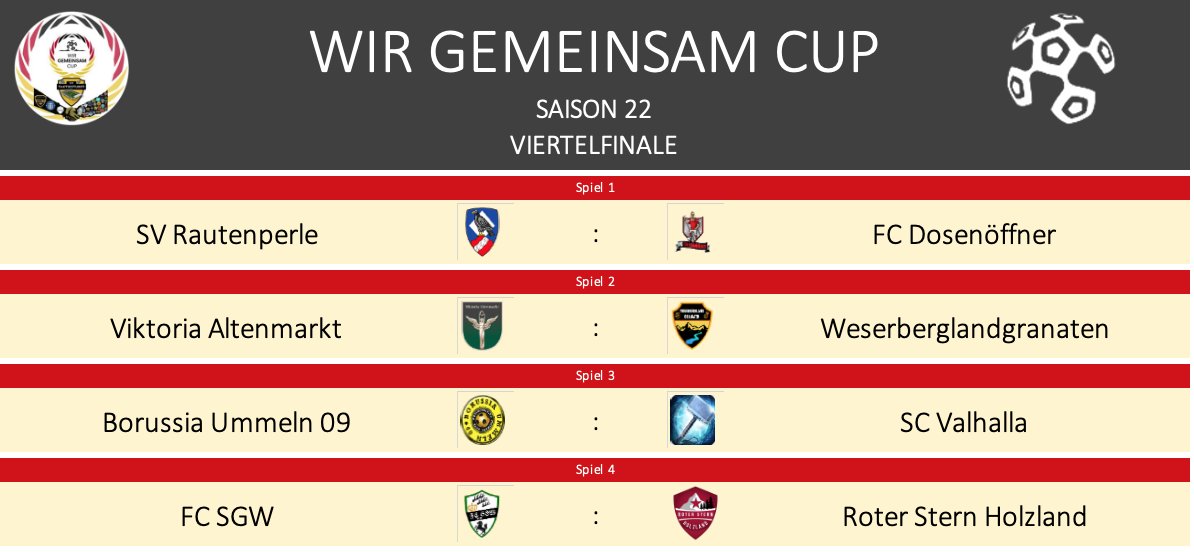 🤝#WGCS22 - Viertelfinale🤝
Die Lostrommel hat folgende Partien ausgespuckt:
@SV_Rautenperle vs. <a href="/FCDosenoeffner/">FC Dosenöffner</a> 
<a href="/VAltenmarkt/">Viktoria Altenmarkt</a> vs <a href="/Weserberglandg1/">Weserberglandgranaten</a> 
Ummeln vs Valhalla
<a href="/Obisub1/">Obisub Fc SGW</a> vs. <a href="/HolzlandRoter/">Roter Stern Holzland</a> 

Allen Teams viel Erfolg!